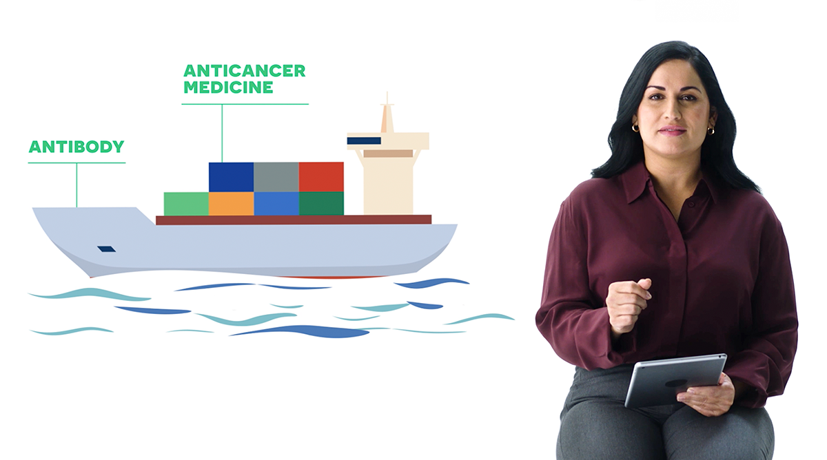 A doctor is seated in the foreground, with an illustration of a cargo ship behind her. On the illustration, the ship is labeled "antibody" and the boxes of cargo are labeled "anticancer medicine." Click to watch the video on the How It Works page.